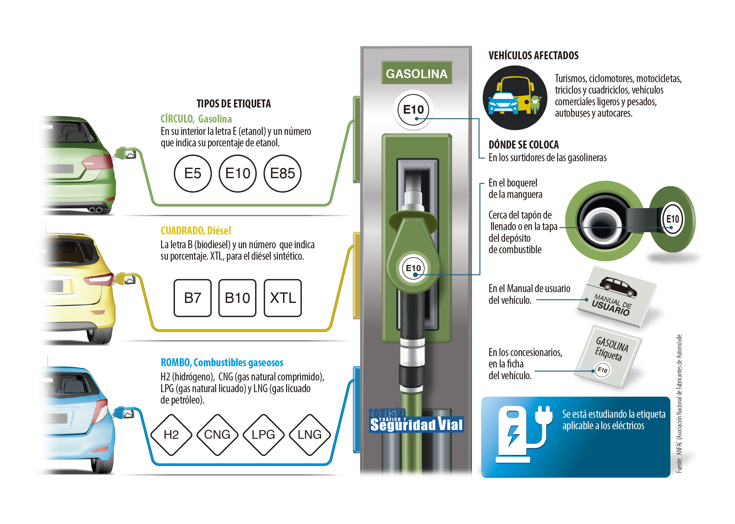 Infografia DGT sobre Etiquetas combustibles.jpg